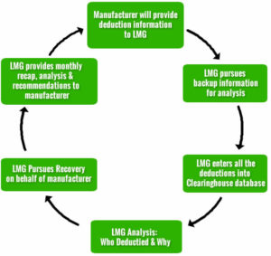 deduction management img