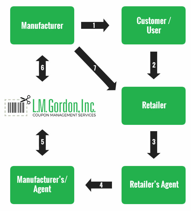 lm chart